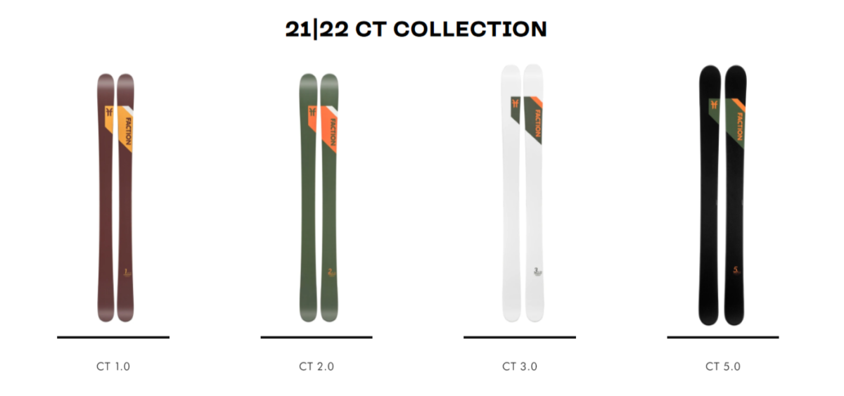 Faction Skis とキャンディド・トベックス、それぞれの新しい冒険へ 